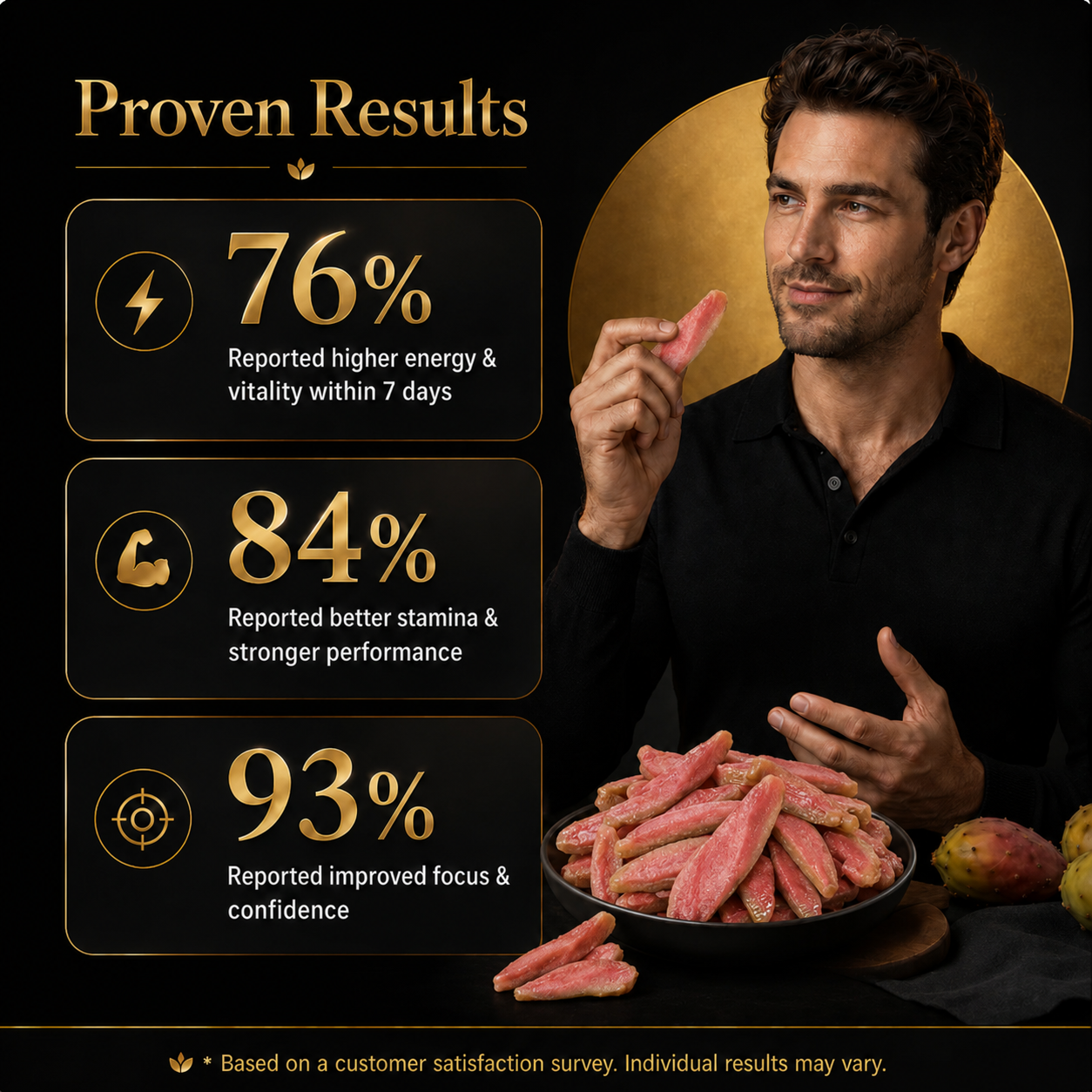 ✅🏆Ultimate Testosterone Revival 🌎🍌🍌Antioxidant-Rich Red Guava slices for Better Bedroom Performance | Support Energy, Stamina & Bedroom Confidence Naturally-ABB8